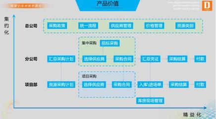 济南一建王宝喜:智慧建造助力建筑行业迈入新时代新动能新基建