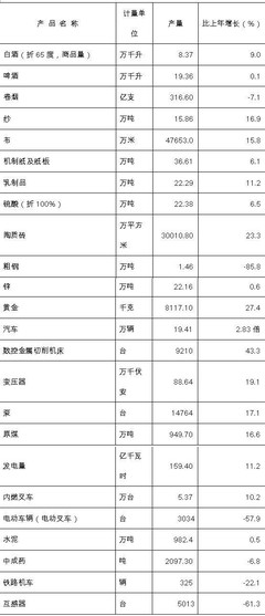 2017年宝鸡市国民经济和社会发展统计公报